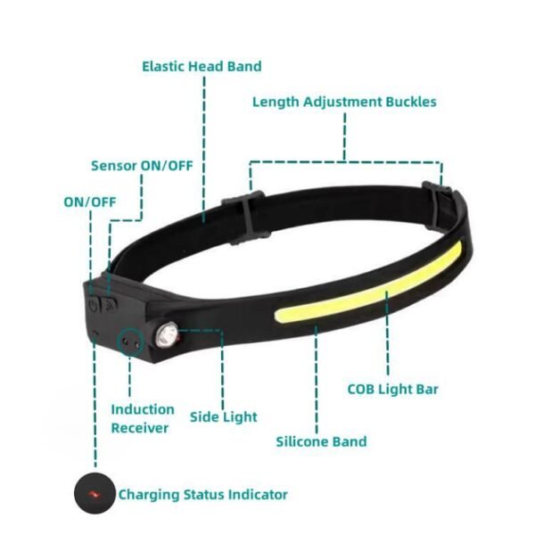 230 Wide Beam Motion Sensor LED Headlamp - Image 3