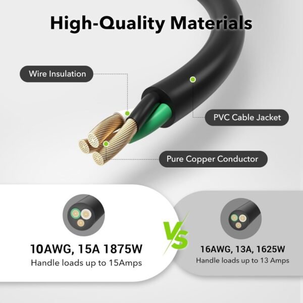 10/3 AWG SJTW 15A 125V 1875W Extension Cord - Image 4